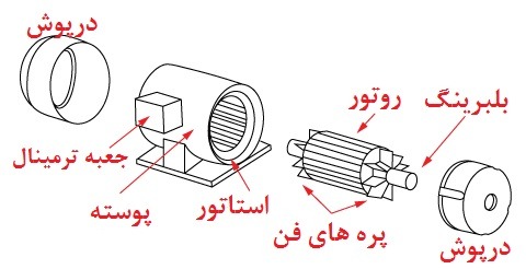 ُساختار یک موتورAC
