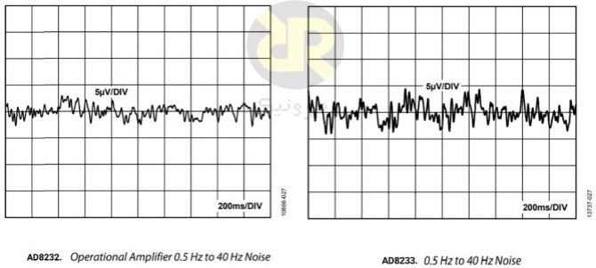 مقایسه نویز A1 در AD8232 و AD8233 و پهنای باند 40 هرتز