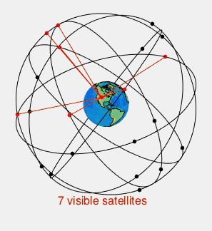 ماهواره‌های قابل مشاهده از یک نقطه