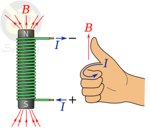 قانون دوم دست راست الکترومغناطیس