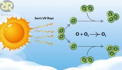 تولید اوزون توسط نور خورشید