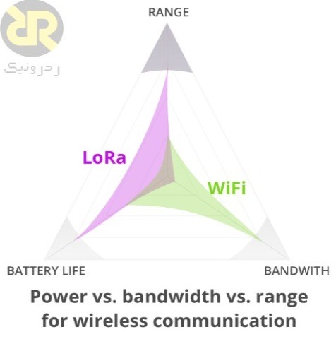 مقایسه LoRa با WiFi