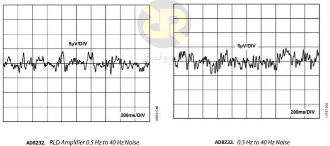 مقایسه نویز A2 در AD8232 و AD8233 و پهنای باند 40 هرتز