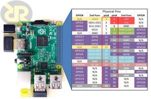پین های خروجی Raspberry Pi