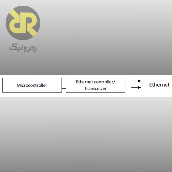 حالت سوم نحوه اتصال میکروکنترلر به Ethernet