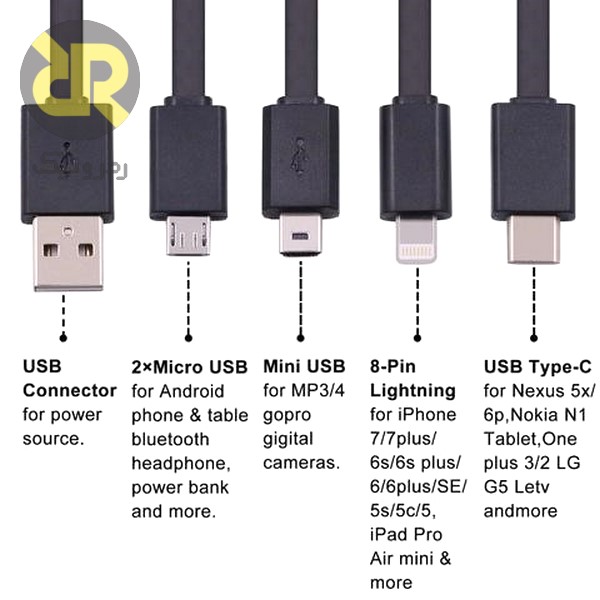 کانکتورهای مختلف USB