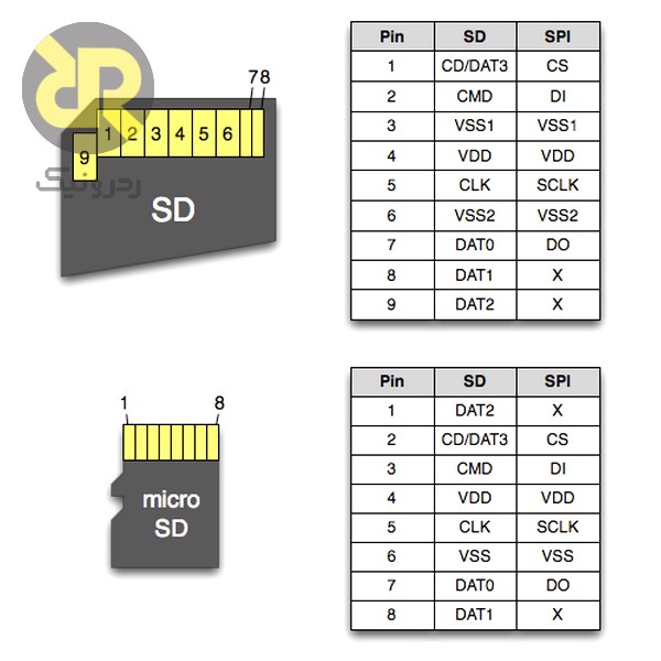 pinout کارت حافظه micro SD