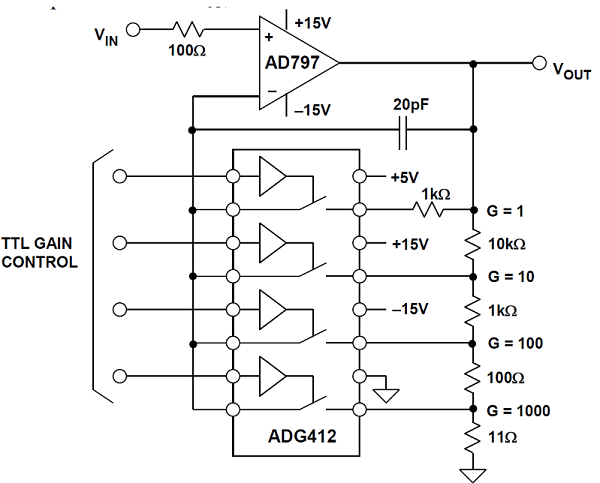 یک VGA با نویز بسیار پایین با استفاده از AD797 و AD412