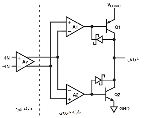 نمودار بلوکی AD790