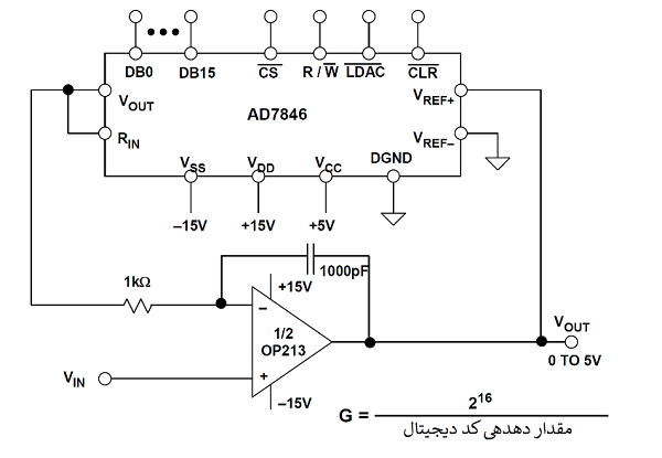 VGA با بهره دودویی با استفاده از یک DAC در مسیر فیدبک یک آپ امپ