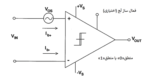 نماد مقایسه کننده