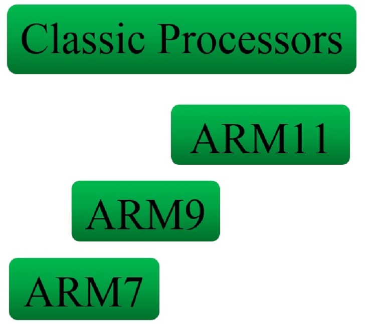 انواع پردازنده ARM