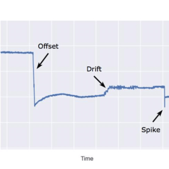 Drift-offset-and-spike-problems-in-an-internal-WEC-sensor