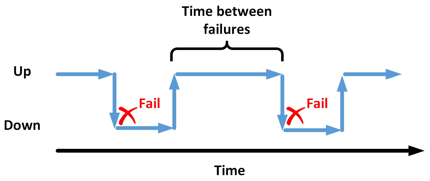 قابلیت اطمینان سنسور دانشنامه ردرونیک هندبوک سنسور