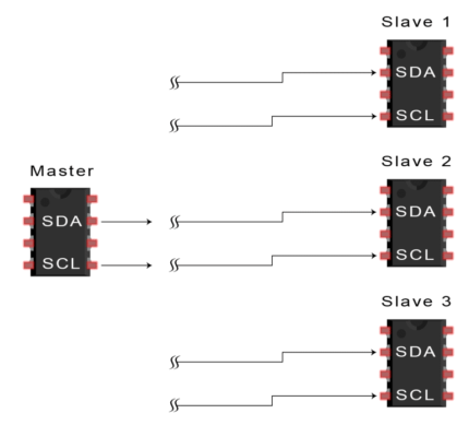 Introduction-to-I2C-Data-Transmission-Diagram-START-CONDITION-3-768x695