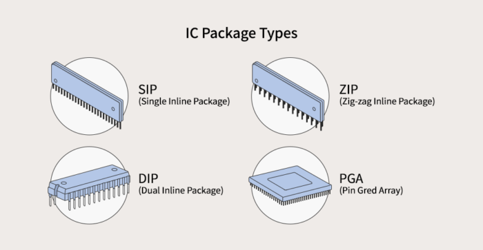 IC_Package_Types