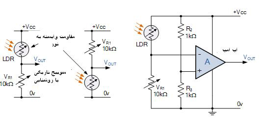 فتوریزیستورهای LED به عنوان رابط ورودی