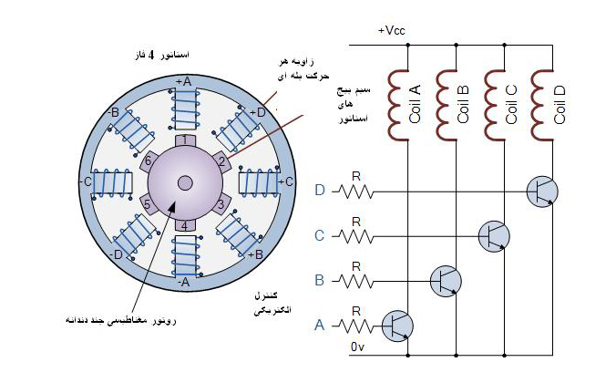 ساختار و کنترل استپ موتور