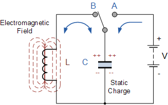مدار یک اسیلاتور LC