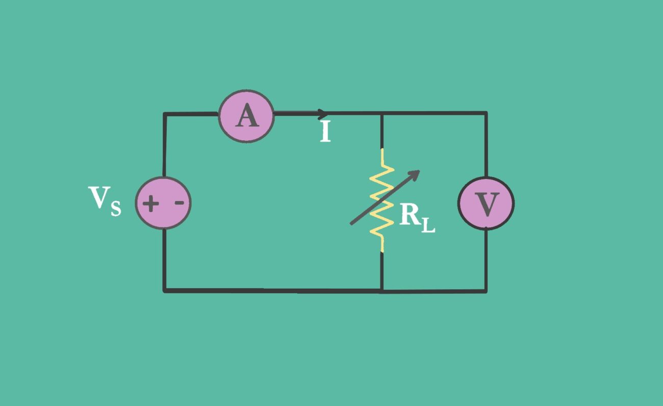 منحنی مشخصه جریان-ولتاژ (I-V)