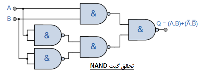 تحقق گیت XNOR با استفاده از گیت‌های NAND