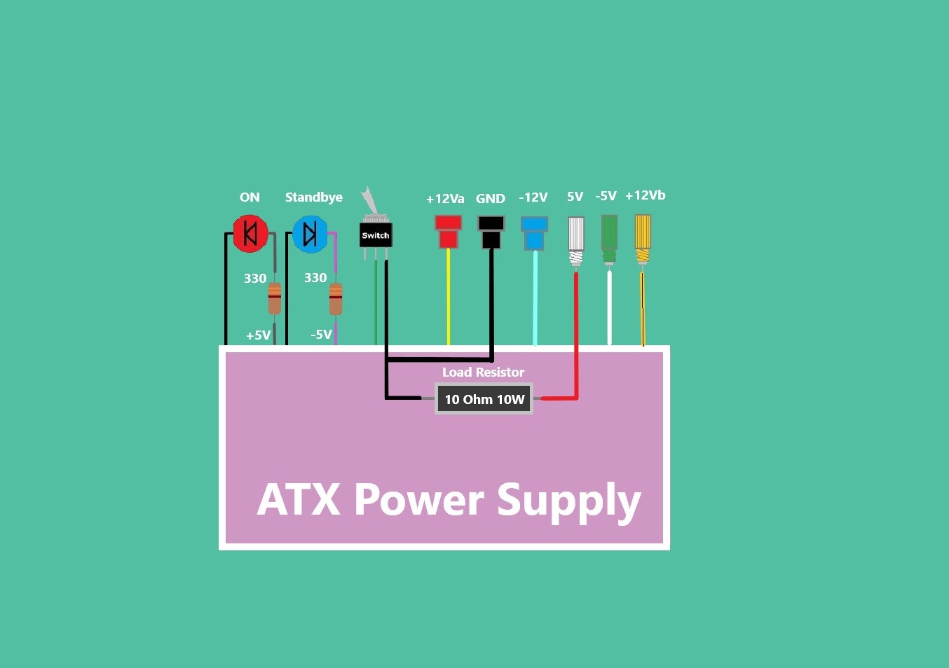 تبدیل ATX PSU به منبع تغذیه رومیزی