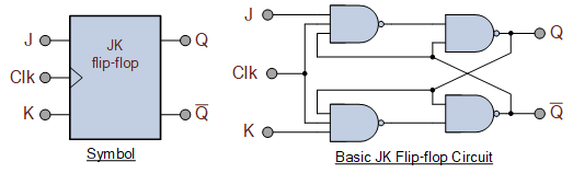 مدار پایه فلیپ فلاپ JK با استفاده از گیت‌های NAND