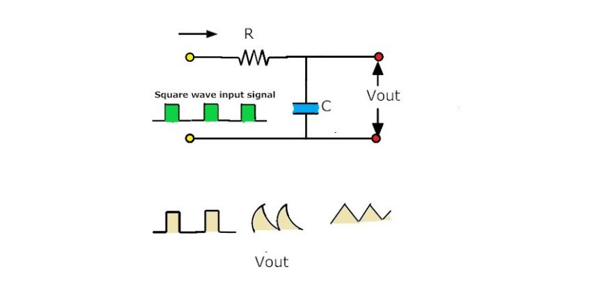 4.-Low-pass-filter-as-wave-shaping-circuit