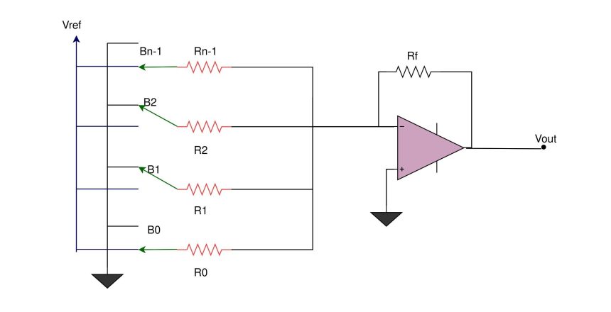 Binary-Weighted-Resistor-DAC-circuit