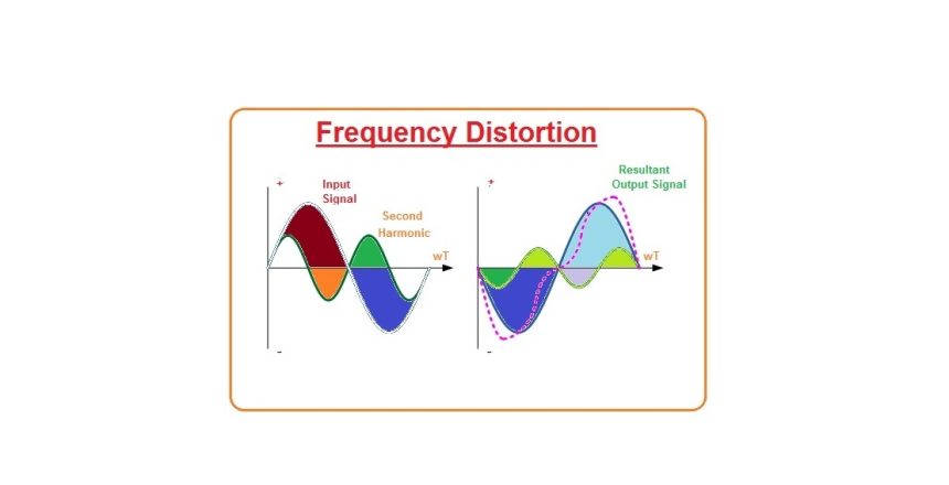 Frequency-Distortion-due-to-Harmonics