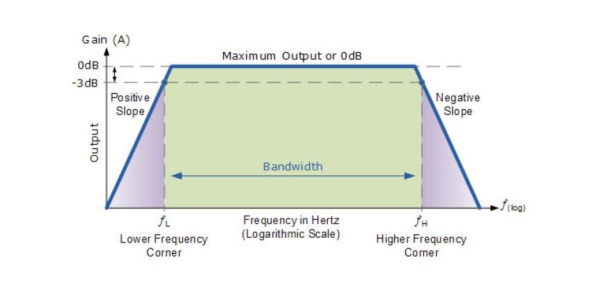 Frequency-Response
