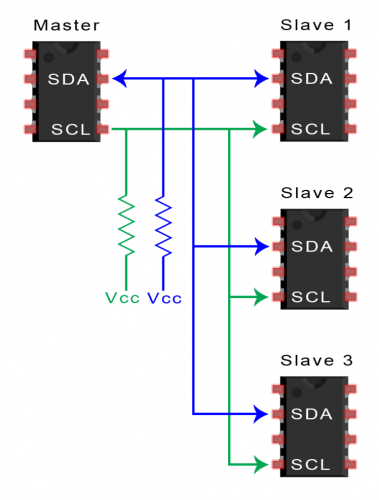 Introduction-to-I2C-Single-Master-Multiple-Slaves-2-768x1013