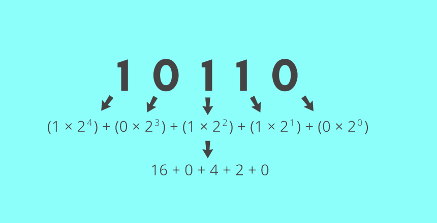 how-to-convert-binary-to-decimal-thumb
